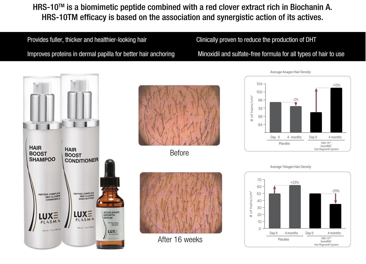 LUXE Plasma Ultimate Hair Rejuvenation Kit