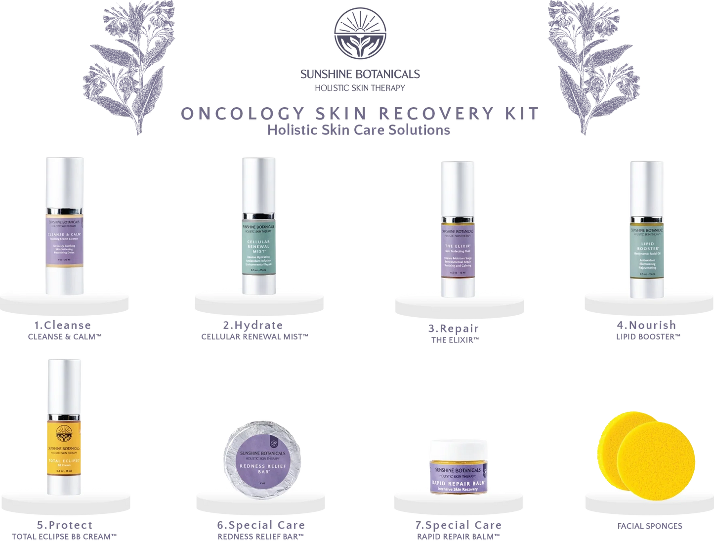 The Oncology Skin Recovery Kit&nbsp;